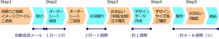 step_new